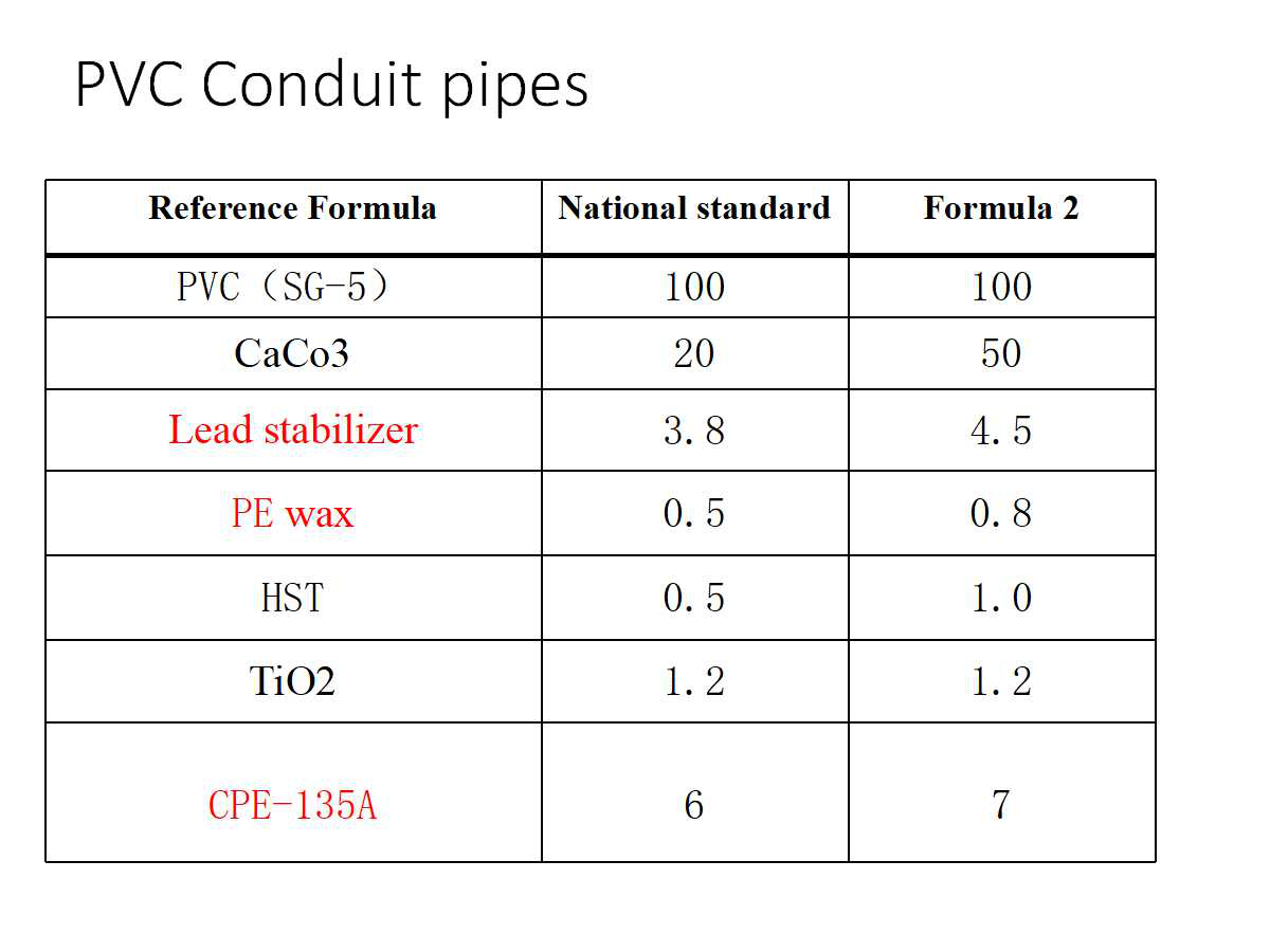 Formula For PVC Pipe Shandong Polymer Additives Co., Ltd.